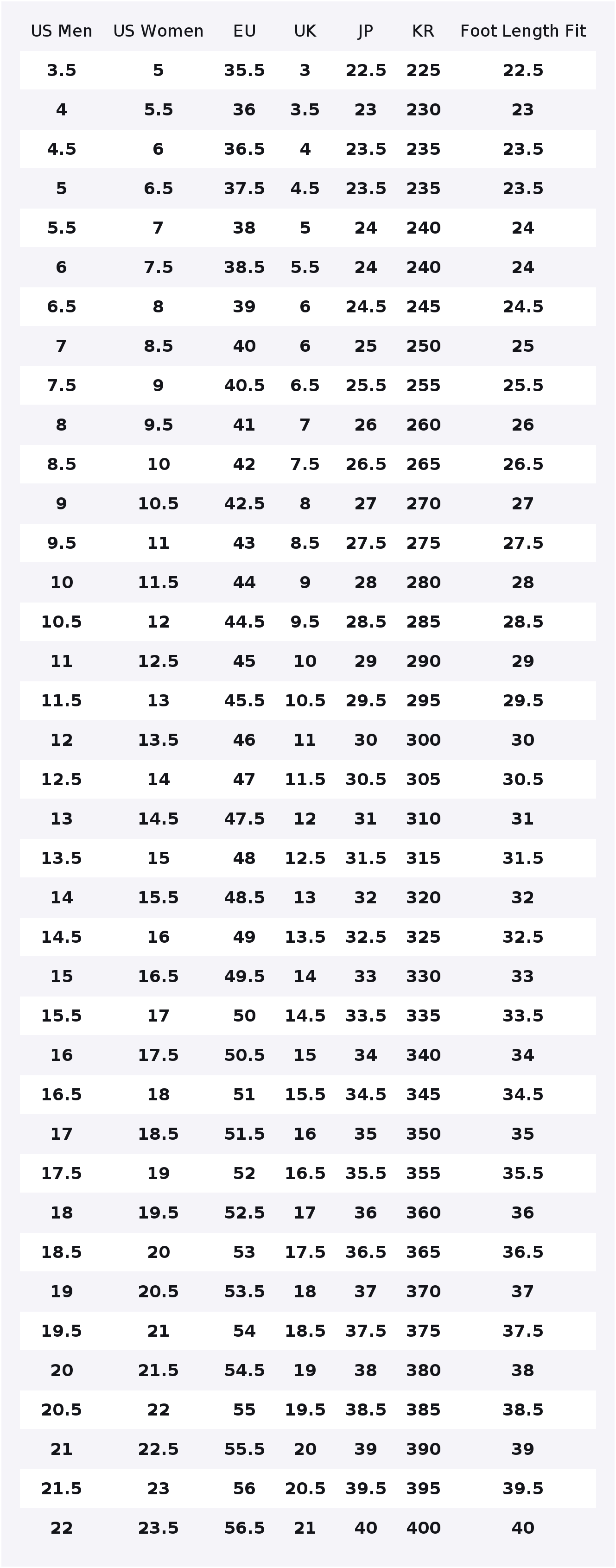 Nike Air Max 90 Casual Shoes U - đánh giá và giá Nike Shoes Air Max 90