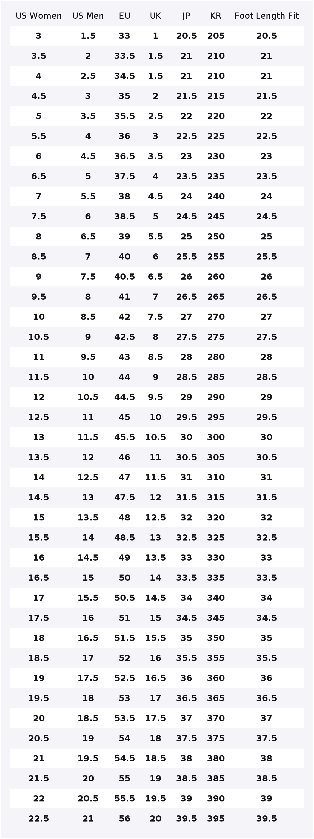 Nike Air Max 90 Casual Shoes W - đánh giá và giá Nike Shoes Air Max 90